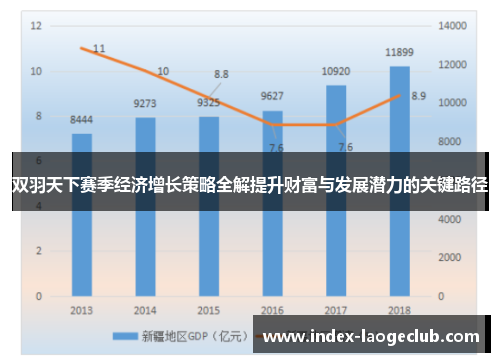 双羽天下赛季经济增长策略全解提升财富与发展潜力的关键路径