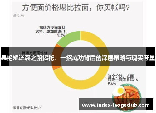 吴艳妮逆袭之路揭秘：一招成功背后的深层策略与现实考量