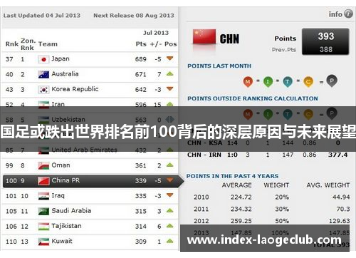 国足或跌出世界排名前100背后的深层原因与未来展望