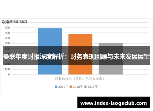 曼联年度财报深度解析：财务表现回顾与未来发展展望