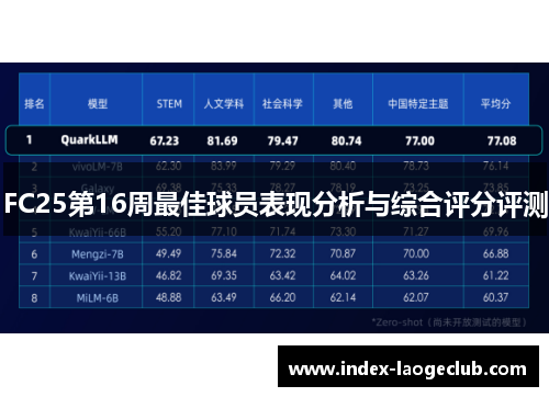 FC25第16周最佳球员表现分析与综合评分评测