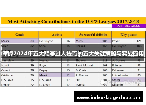 掌握2024年五大联赛过人技巧的五大关键策略与实战应用