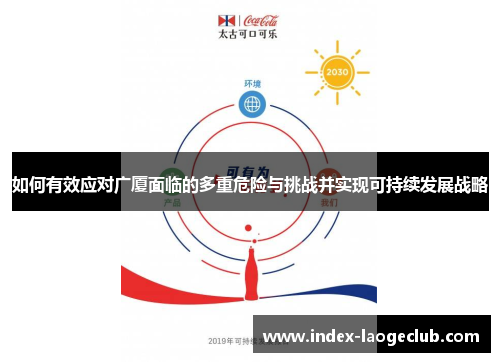 如何有效应对广厦面临的多重危险与挑战并实现可持续发展战略