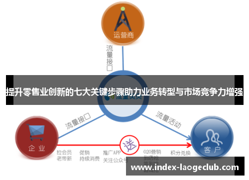 提升零售业创新的七大关键步骤助力业务转型与市场竞争力增强