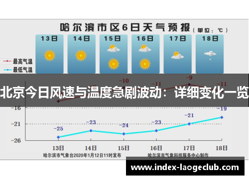 北京今日风速与温度急剧波动：详细变化一览