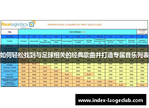 如何轻松找到与足球相关的经典歌曲并打造专属音乐列表