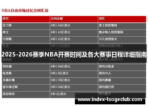 2025-2026赛季NBA开赛时间及各大赛事日程详细指南