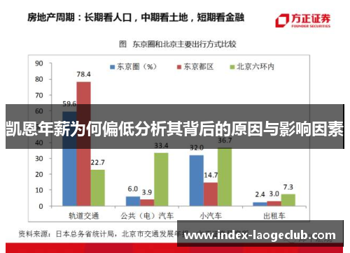 凯恩年薪为何偏低分析其背后的原因与影响因素