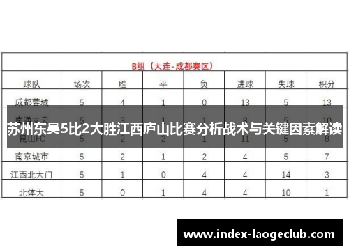 苏州东吴5比2大胜江西庐山比赛分析战术与关键因素解读