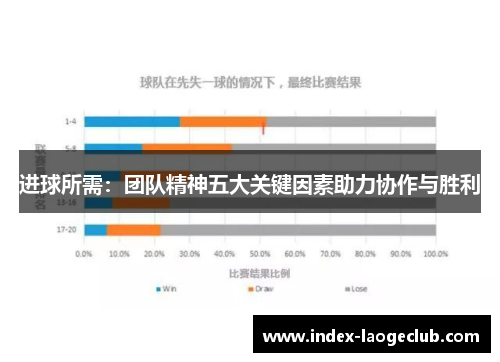 进球所需：团队精神五大关键因素助力协作与胜利