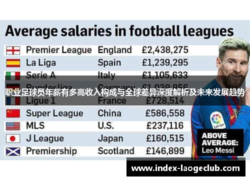 职业足球员年薪有多高收入构成与全球差异深度解析及未来发展趋势