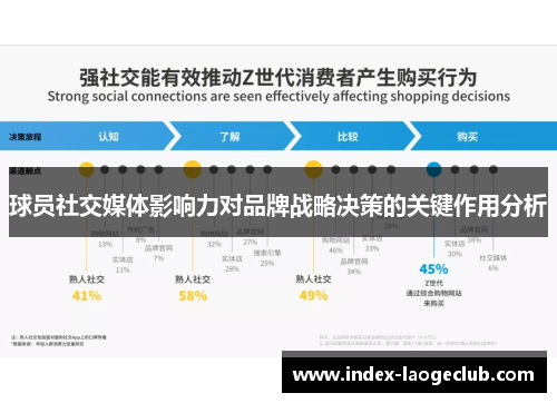 球员社交媒体影响力对品牌战略决策的关键作用分析